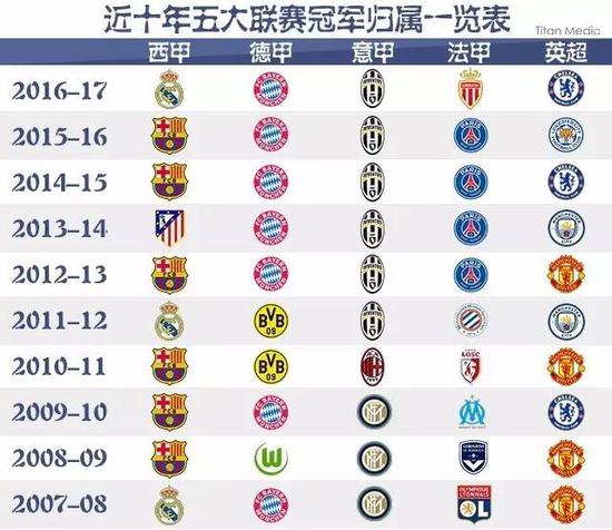 焦点